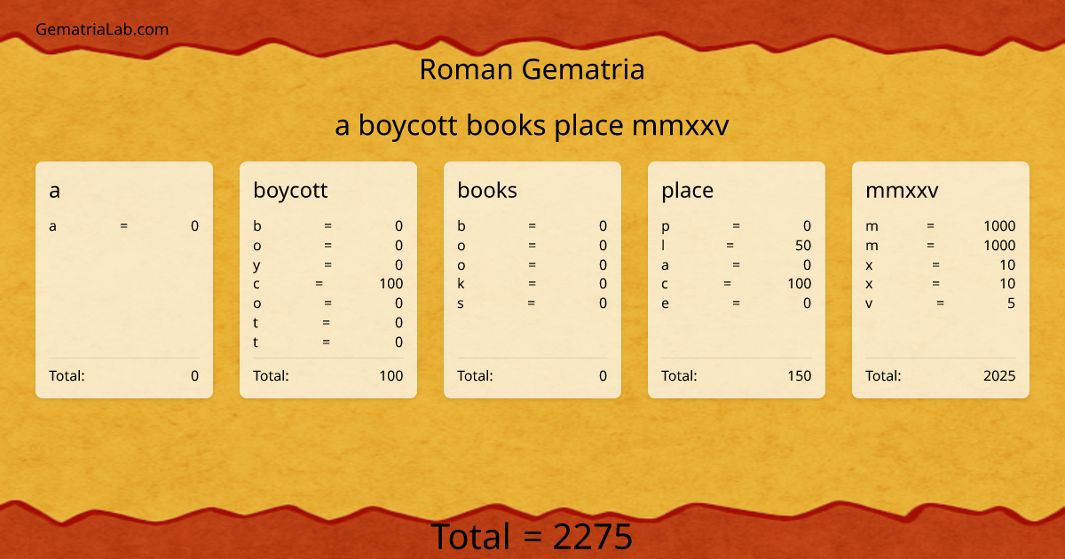 a boycott books place mmxxv in roman Gematria